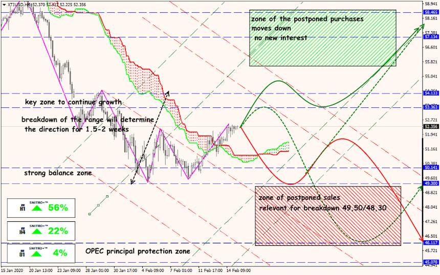 USD/JPY forex