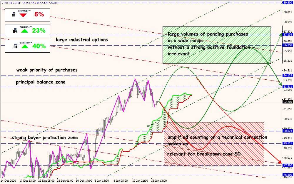 XTI/USD forex