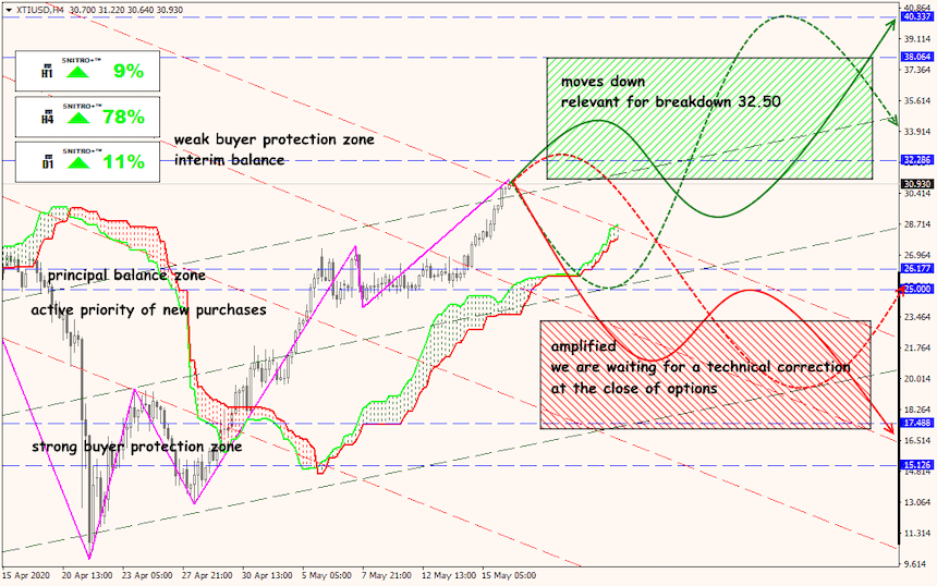 USD/JPY forex