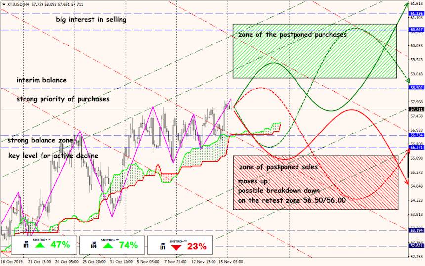 USD/JPY forex