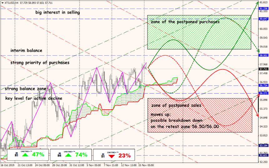 USD/JPY forex