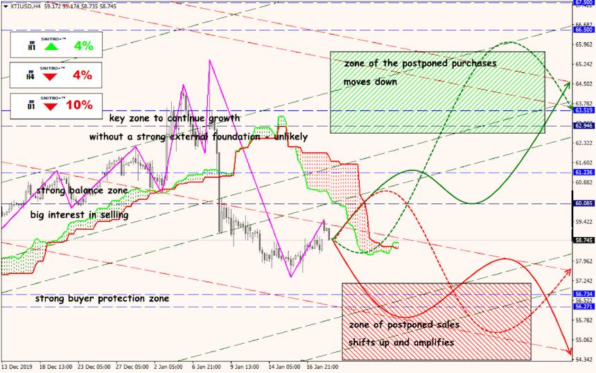 USD/JPY forex