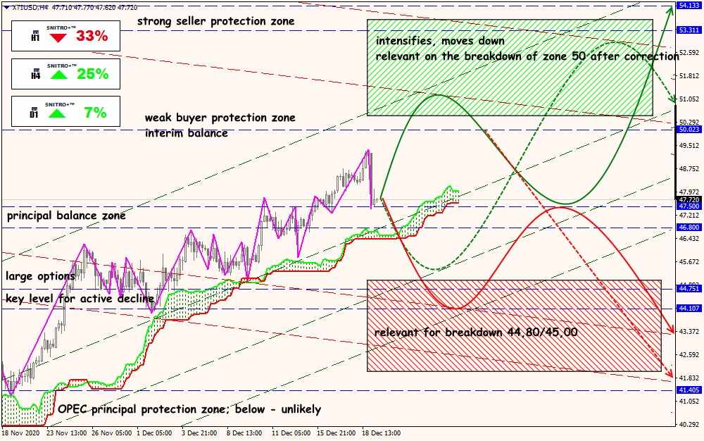 XTI/USD forex