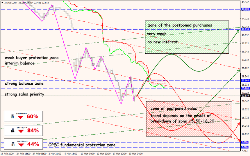 USD/JPY forex