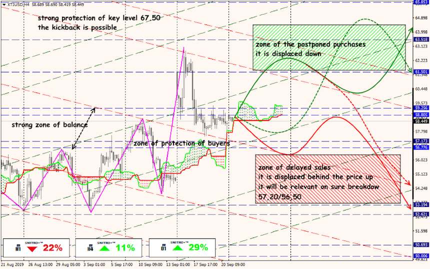 USD/JPY forex