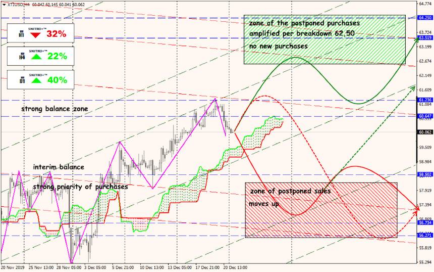 USD/JPY forex