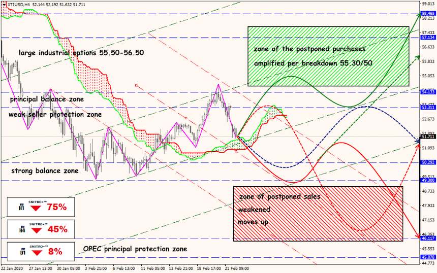 USD/JPY forex