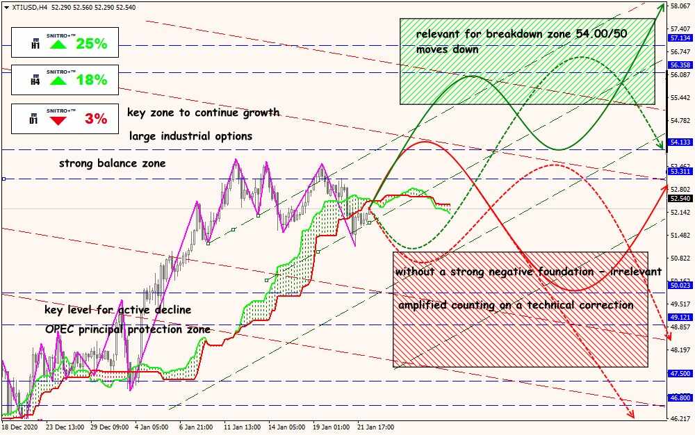 XTI/USD forex