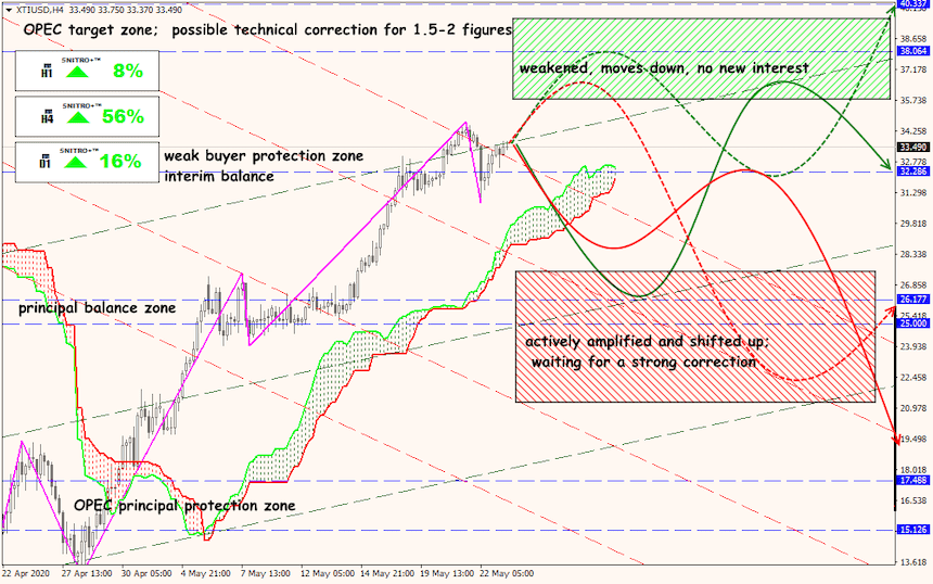 USD/JPY forex