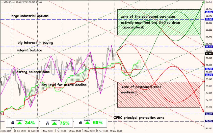 USD/JPY forex