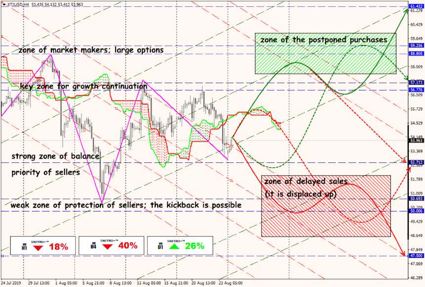 USD/JPY forex
