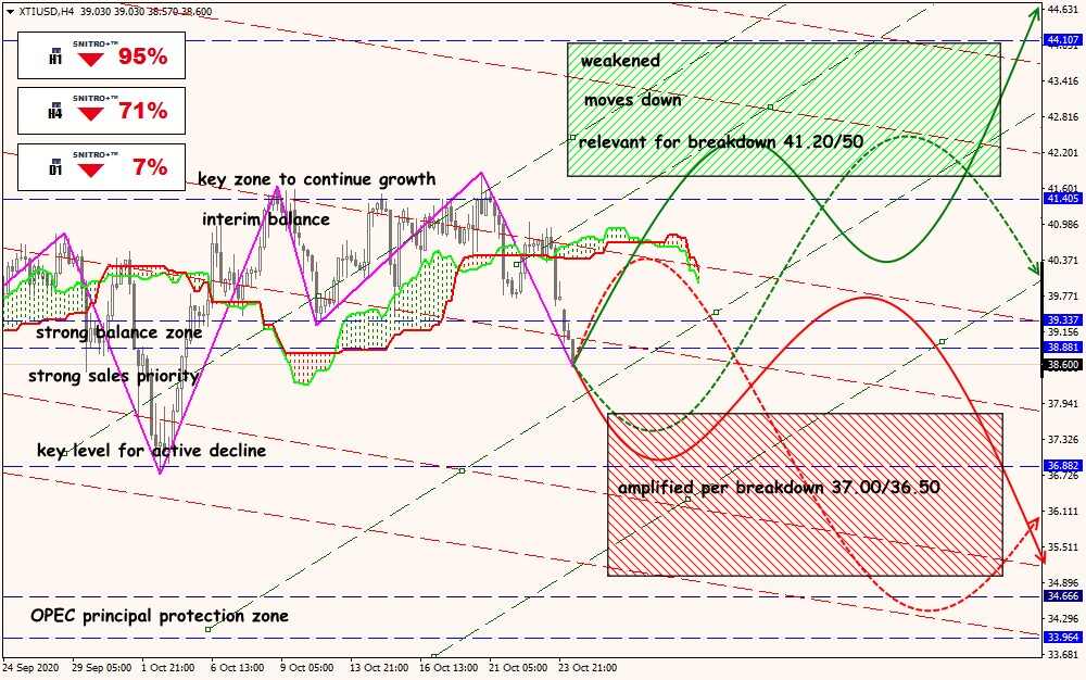 XTI/USD forex