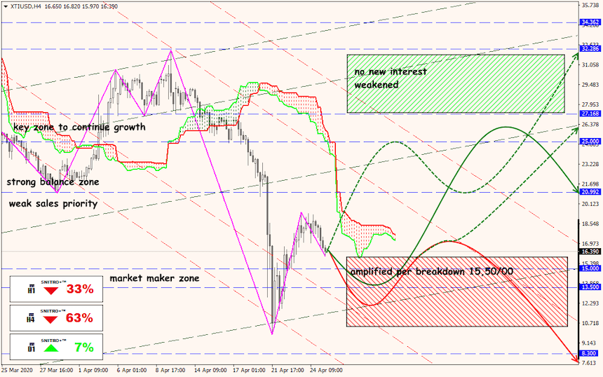 USD/JPY forex