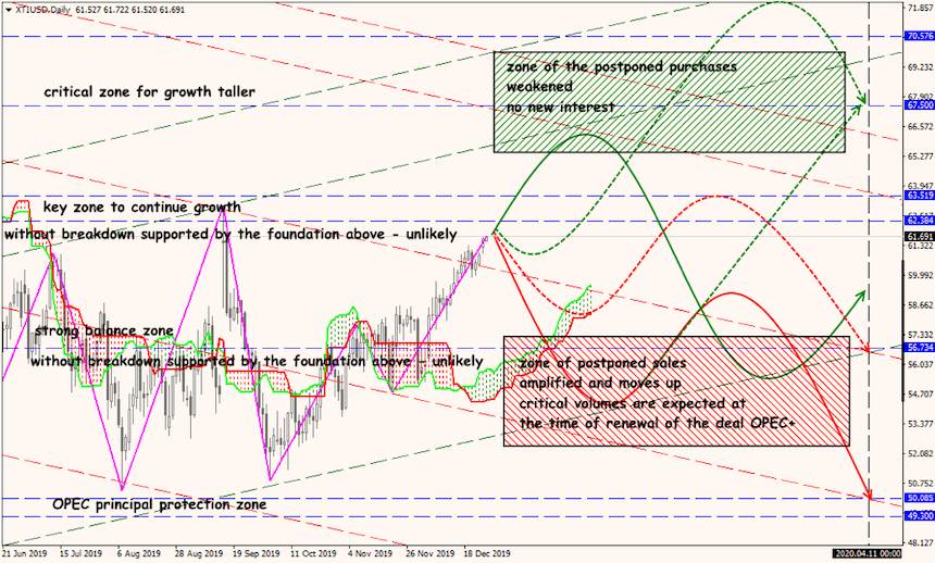 USD/JPY forex