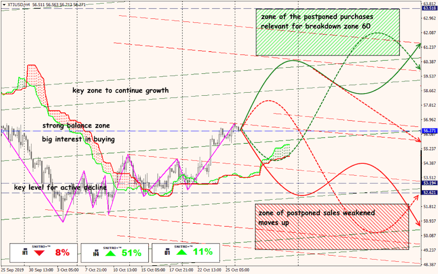 USD/JPY forex