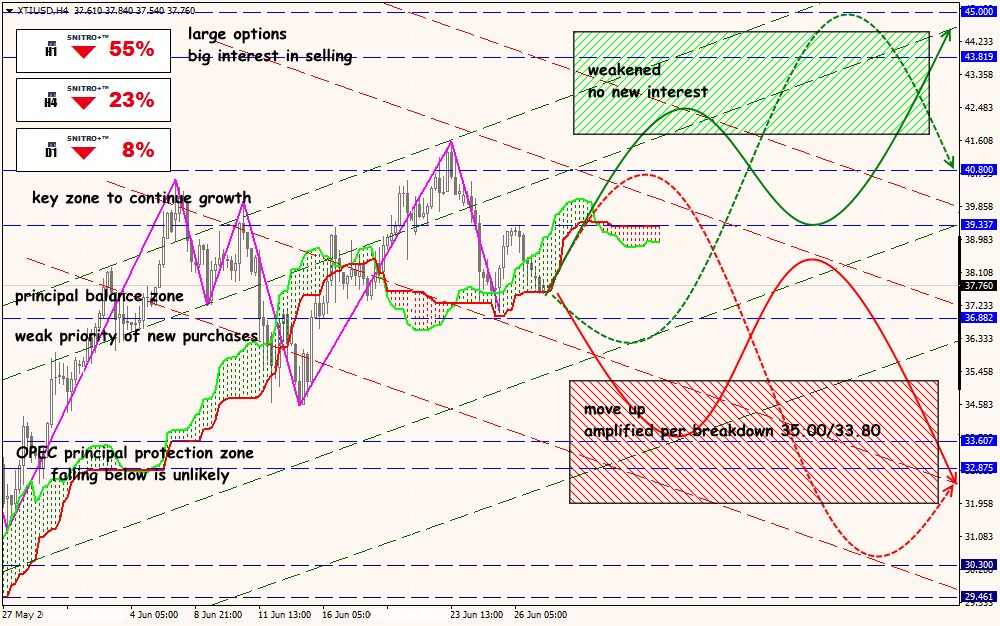 XTI/USD forex