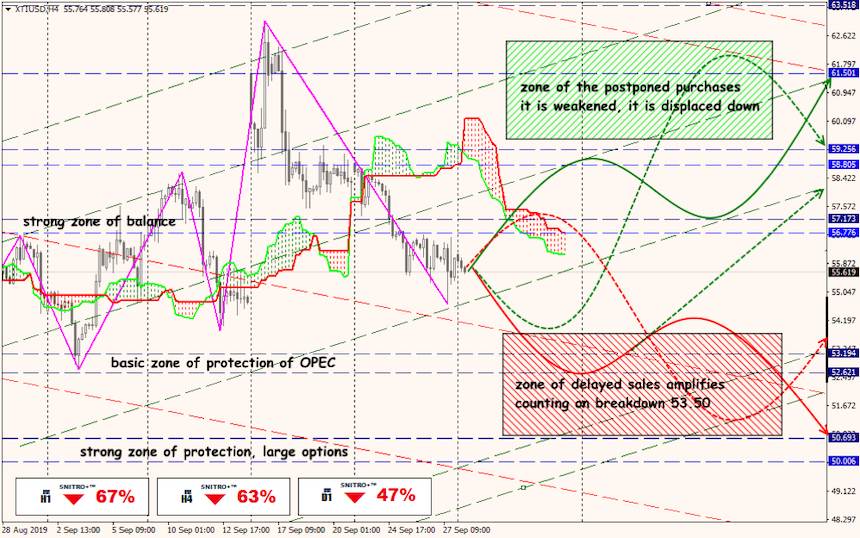 USD/JPY forex