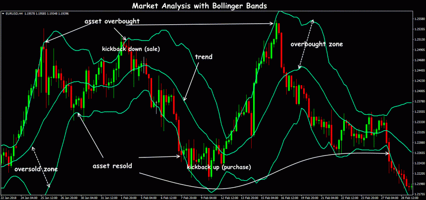 bollinger-bands