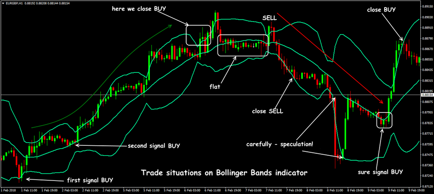 bollinger-bands