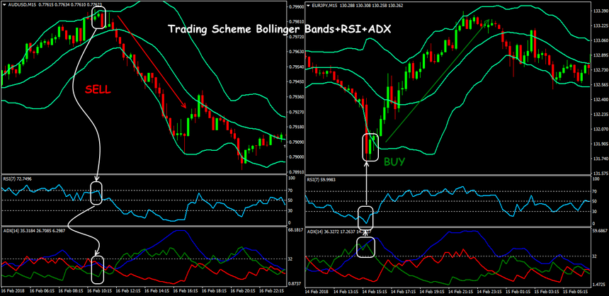 bollinger-bands