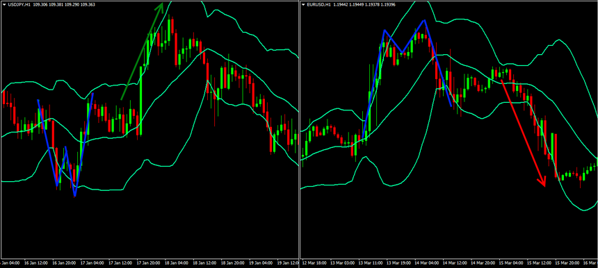 bollinger-bands