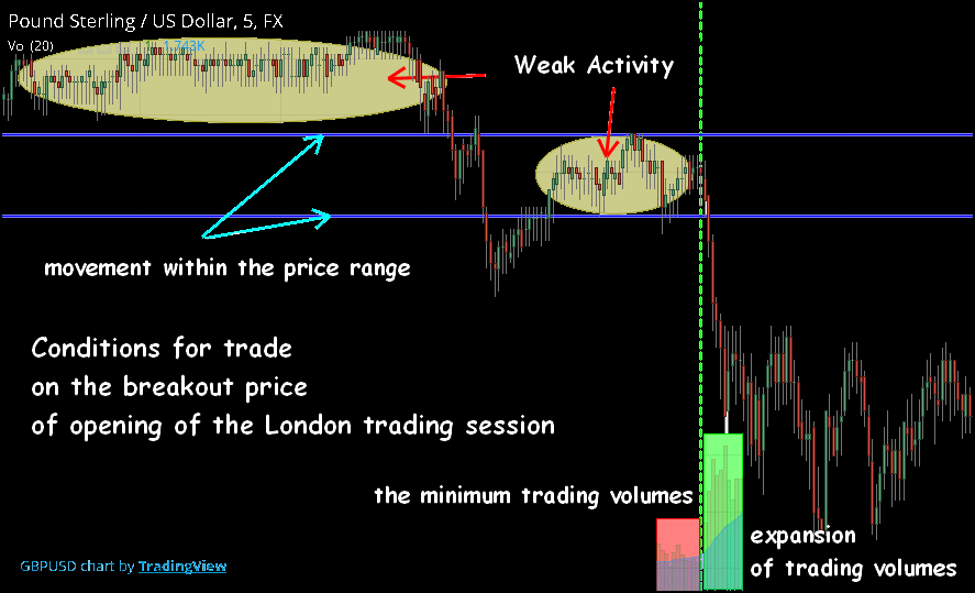 Forex breakout strategies