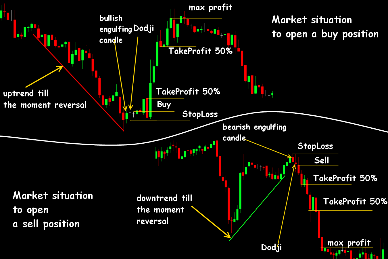 Candlestick strategy forex