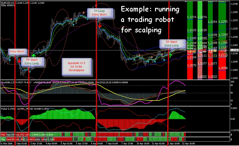 tips strategi scalping forex