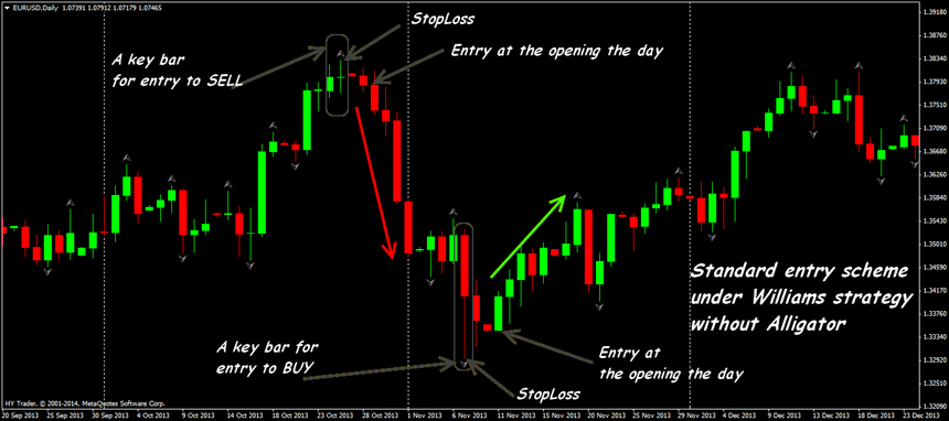 fractals trading strategy