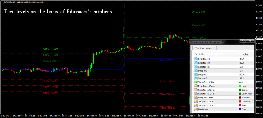 pivot point forex strategy