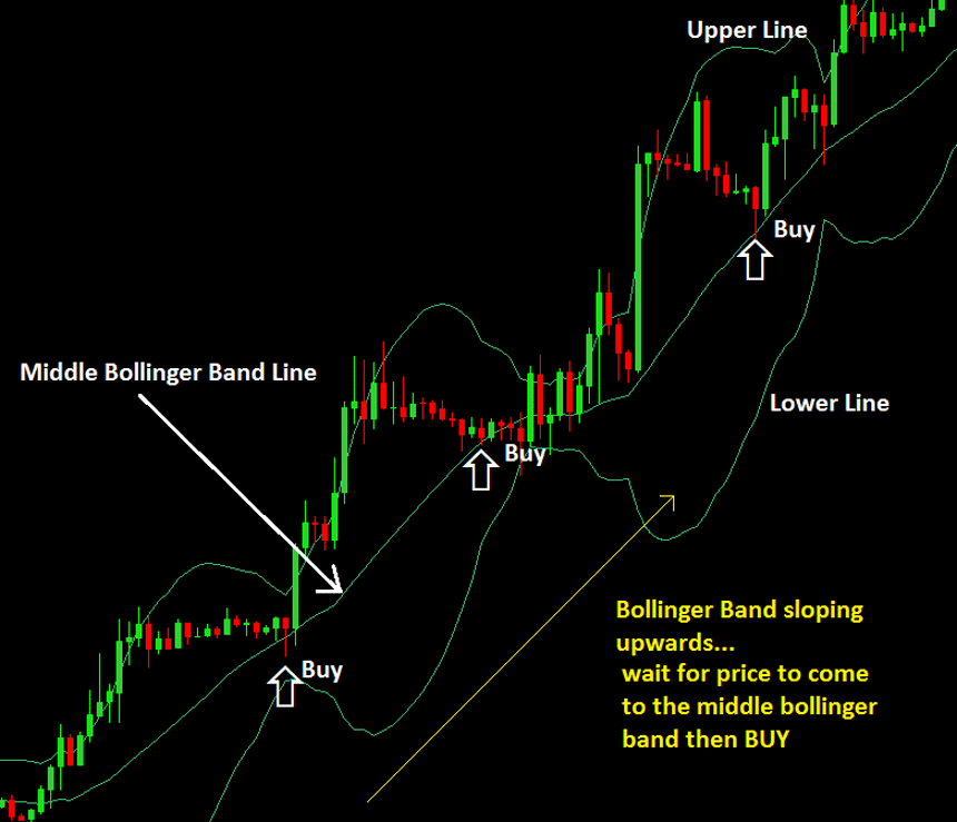 best swing trading strategy