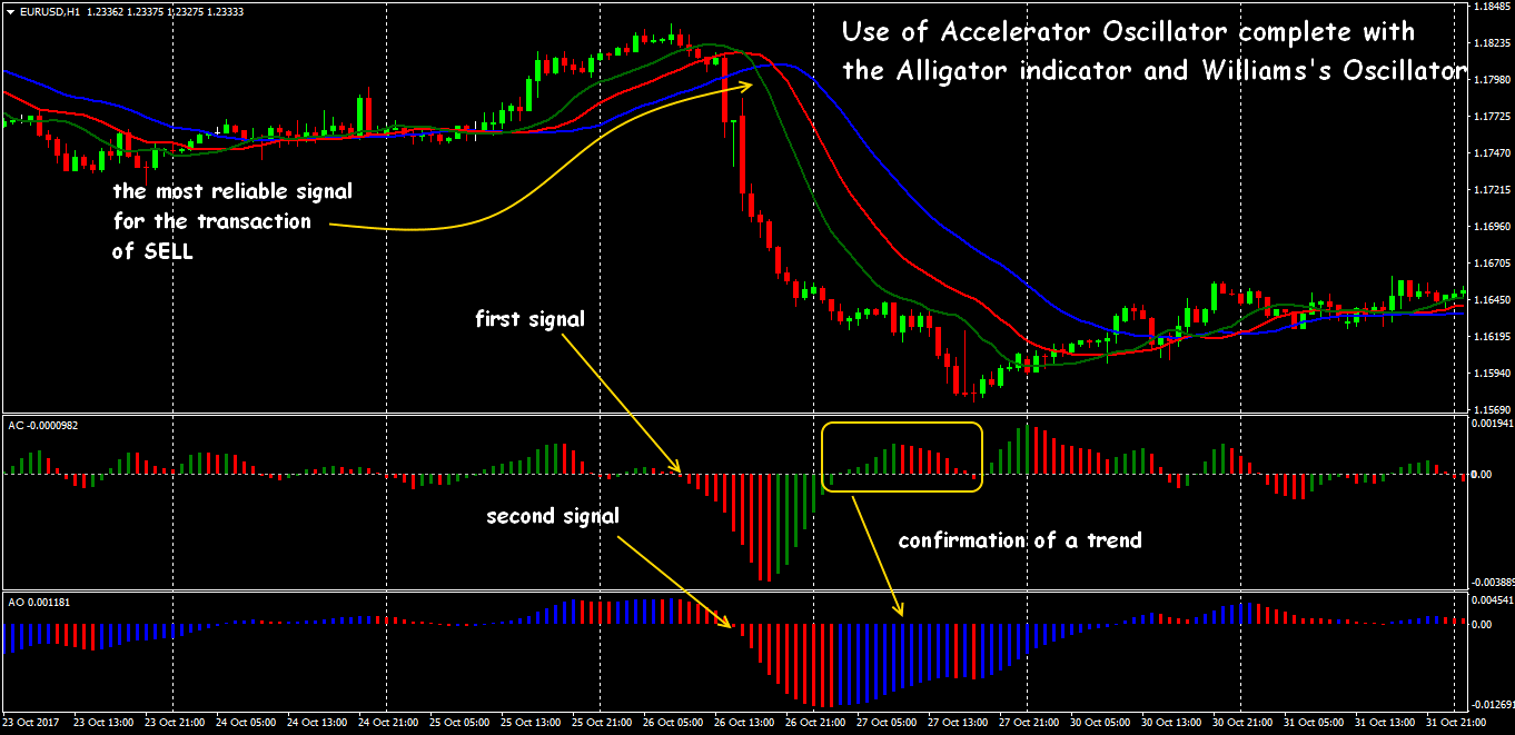 acceleration deceleration