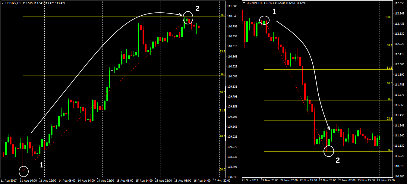 fibo-indicator