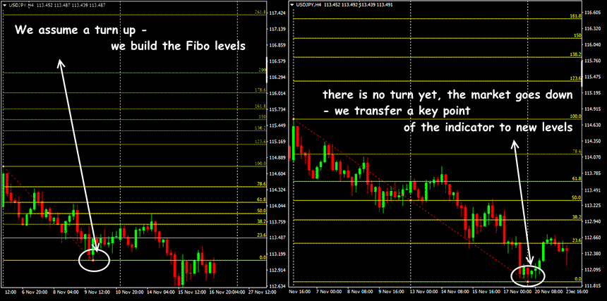 fibo-indicator