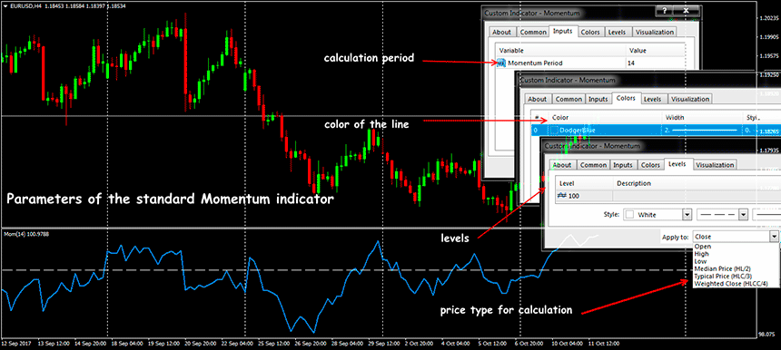 forex momentum indicator