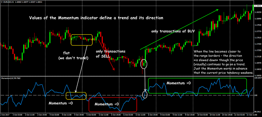 forex momentum indicator