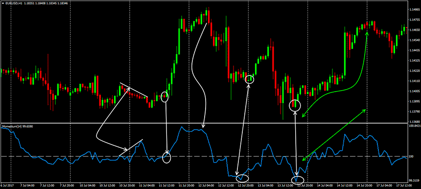 forex momentum indicator