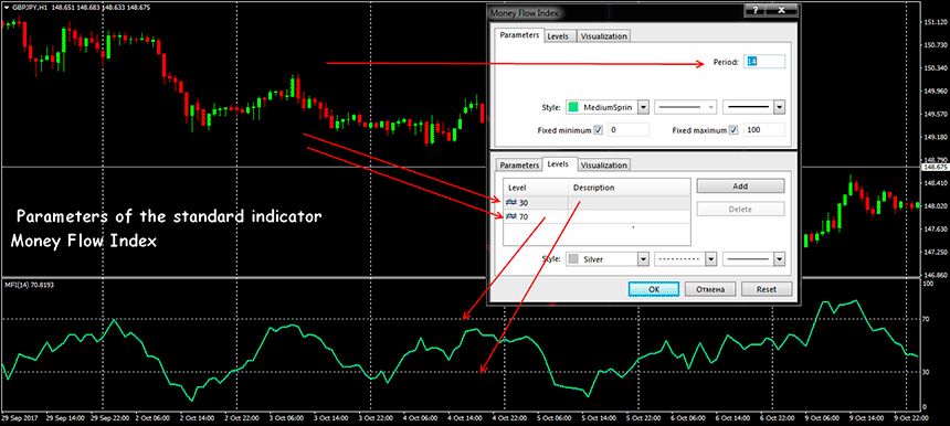 forex money flow index indicator