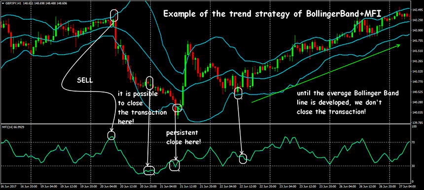 Money flow index indicator we measure a stream of active money