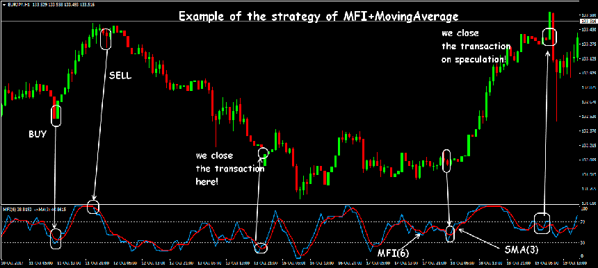 Money 2025 flow indicator