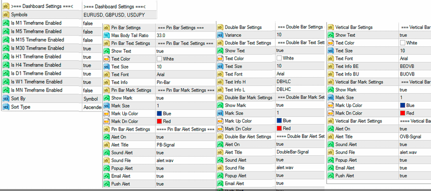 price action indicators