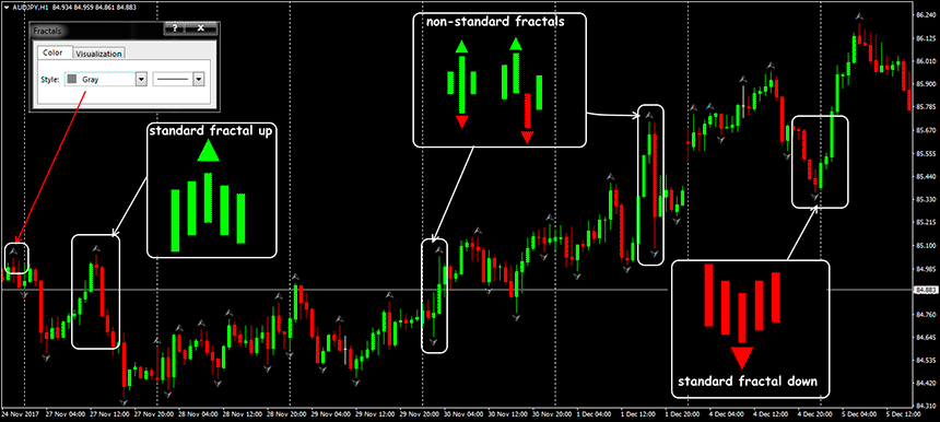 fractal indicator