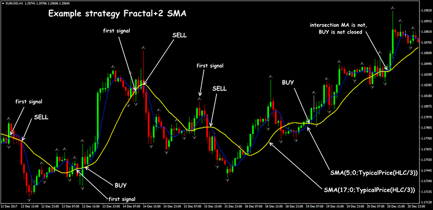 Moving Average