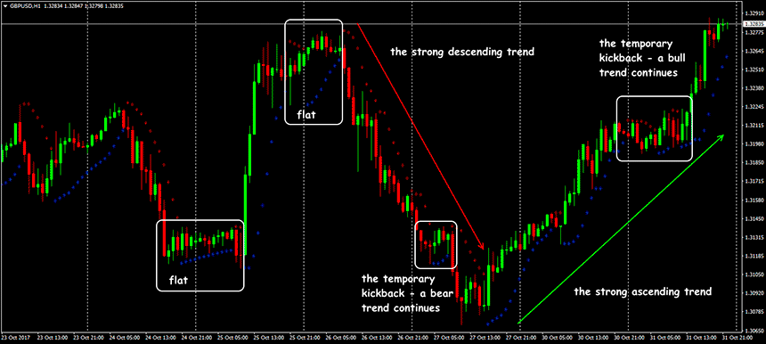 parabolic sar indicator