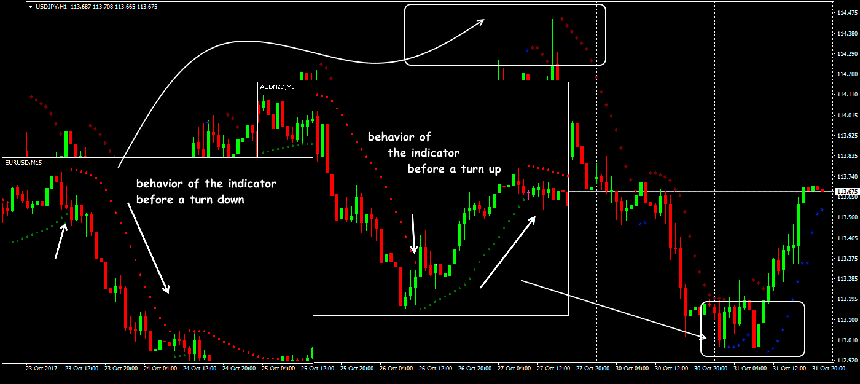 parabolic sar indicator