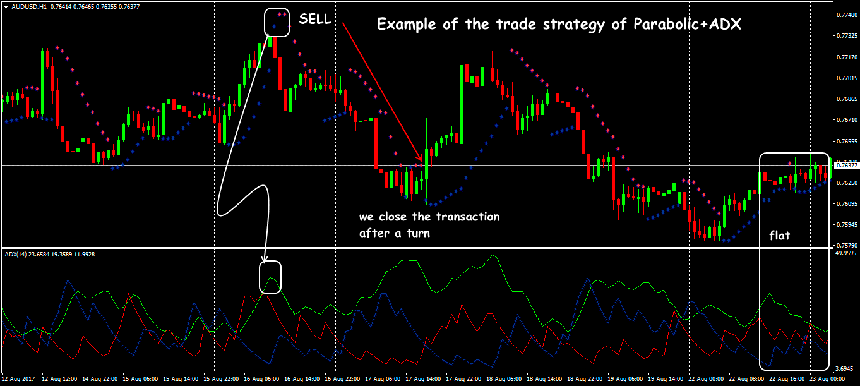 parabolic sar indicator