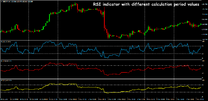 RSI