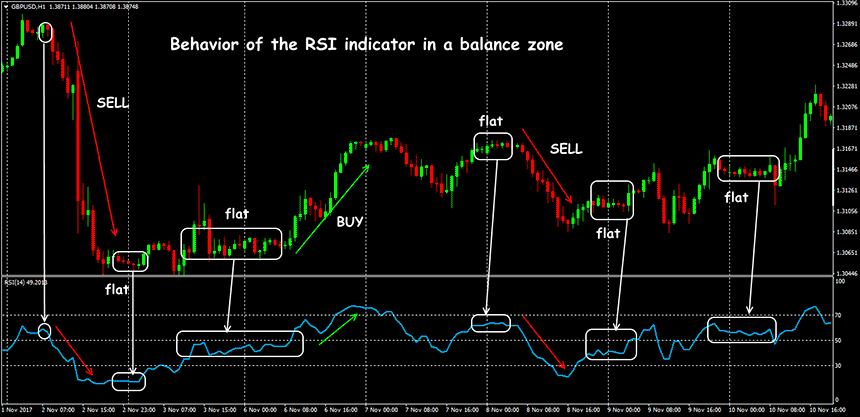 RSI