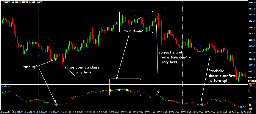 trend wave indicator