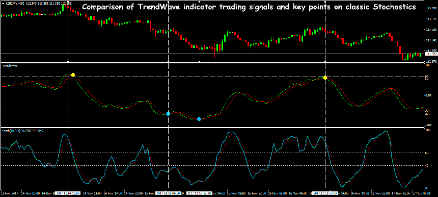 trend wave indicator